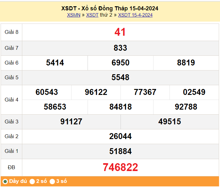 XSDT 22/4, Kết quả xổ số Đồng Tháp hôm nay 22/4/2024, KQXSDT thứ Hai ngày 22 tháng 4 XSDT 22/4, Kết quả xổ số Đồng Tháp hôm nay 22/4/2024, KQXSDT thứ Hai ngày 22 tháng 4