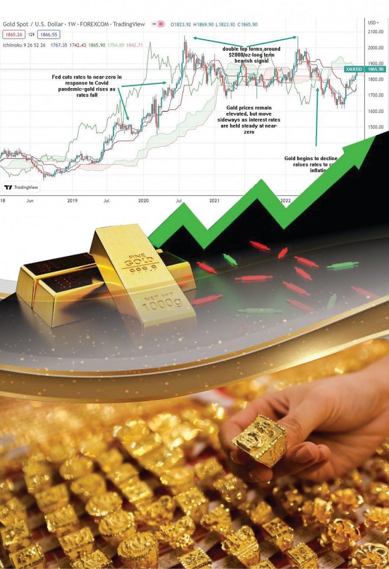 “Cầm cương” giá vàng – Kỳ 3: Kê liều thuốc đắng giúp giã tật căn bệnh sốt giá vàng