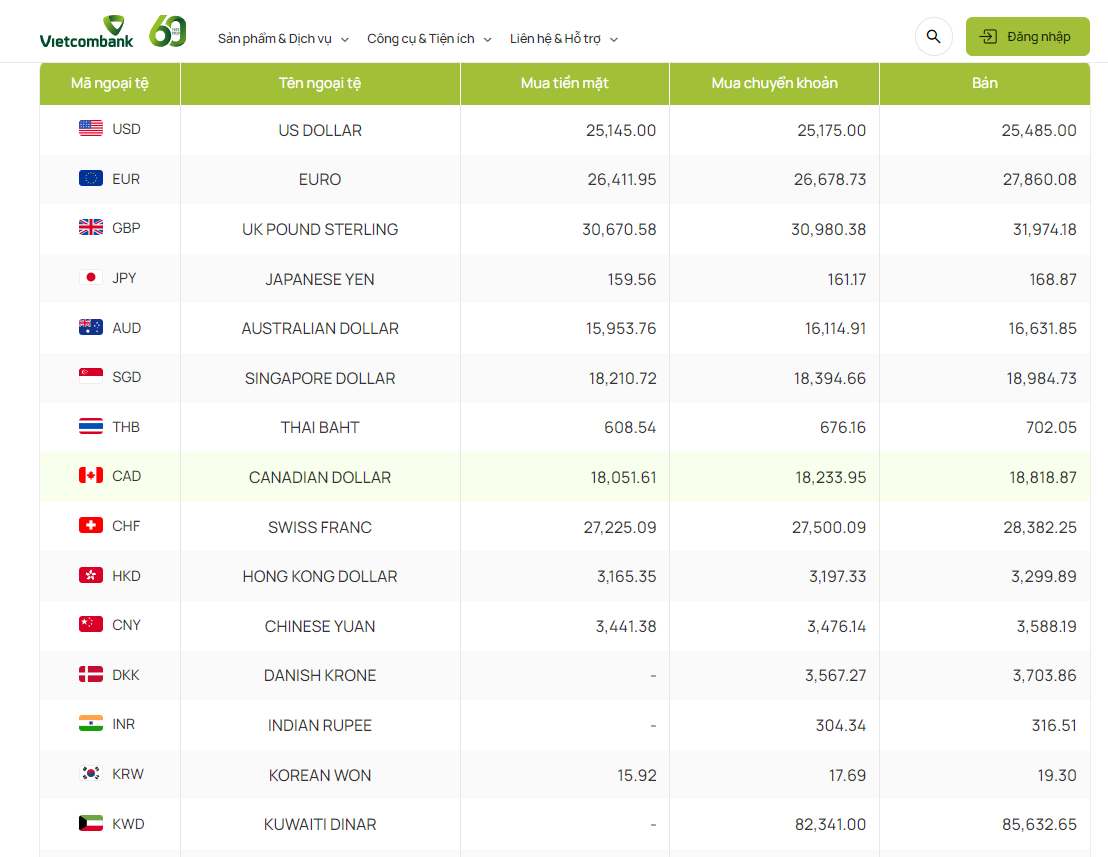 Tỷ giá AUD hôm nay 22/4/2024: Tỷ giá AUD hôm nay 22/4/2024: