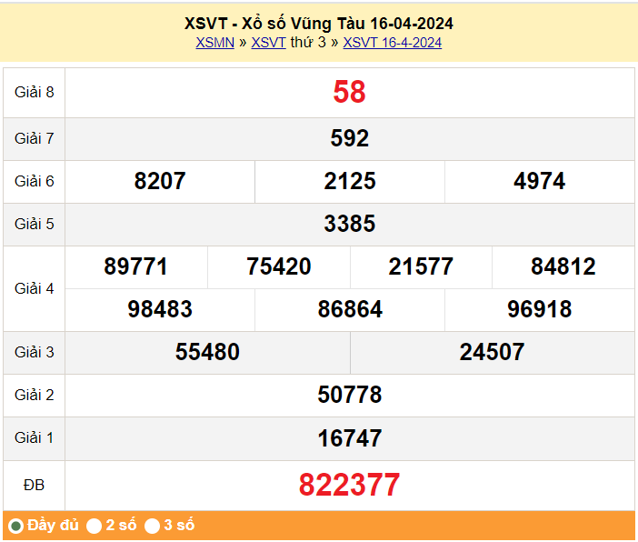 XSVT 23/4, Kết quả xổ số Vũng Tàu hôm nay 23/4/2024, KQXSVT thứ Ba ngày 23 tháng 4 XSVT 23/4, Kết quả xổ số Vũng Tàu hôm nay 23/4/2024, KQXSVT thứ Ba ngày 23 tháng 4