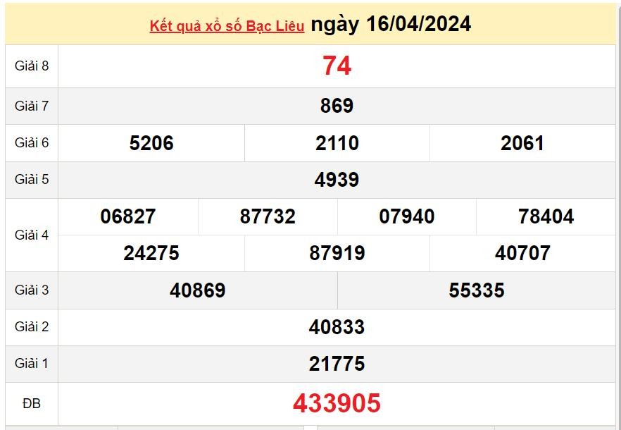 XSBL 16/4, Kết quả Xổ số Bạc Liêu ngày 16/4 XSBL 16/4, Kết quả Xổ số Bạc Liêu ngày 16/4