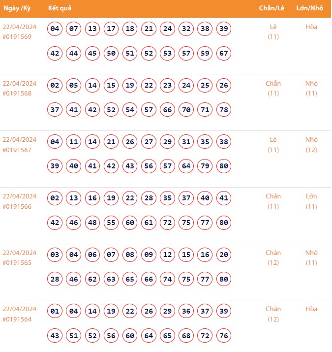 Vietlott 23/4, Kết quả xổ số Keno hôm nay ngày 23/4/2024, Vietlott Keno thứ Ba 23/4 Vietlott 23/4, Kết quả xổ số Keno hôm nay ngày 23/4/2024, Vietlott Keno thứ Ba 23/4