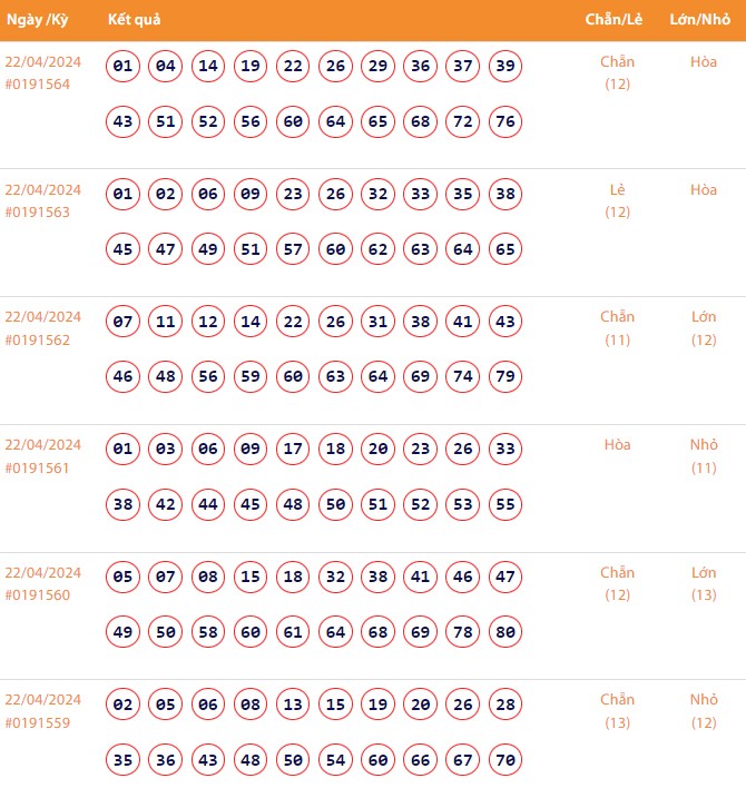 Vietlott 22/4, Kết quả xổ số Keno hôm nay ngày 22/4/2024, Vietlott Keno thứ Hai 22/4 Vietlott 22/4, Kết quả xổ số Keno hôm nay ngày 22/4/2024, Vietlott Keno thứ Hai 22/4