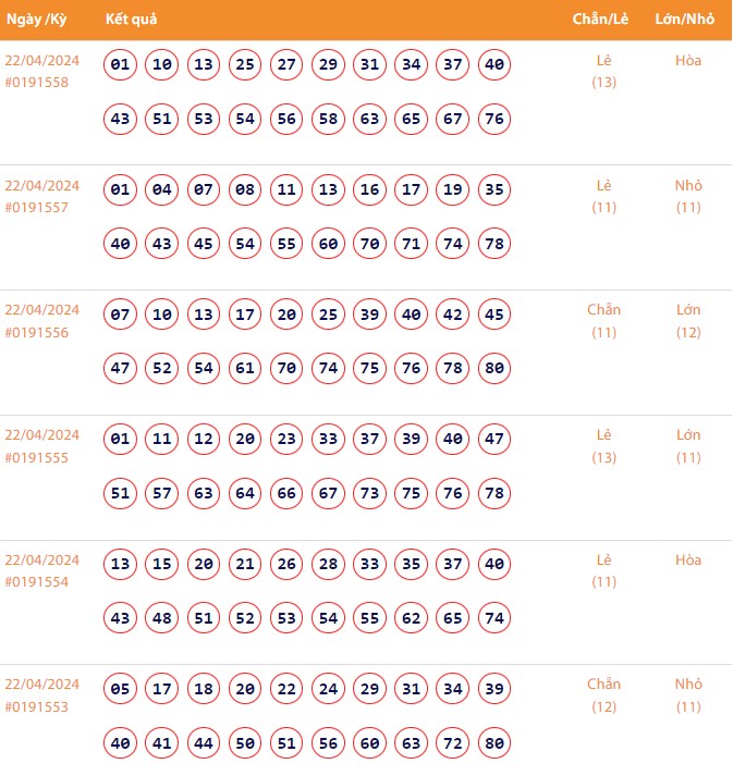 Vietlott 22/4, Kết quả xổ số Keno hôm nay ngày 22/4/2024, Vietlott Keno thứ Hai 22/4 Vietlott 22/4, Kết quả xổ số Keno hôm nay ngày 22/4/2024, Vietlott Keno thứ Hai 22/4