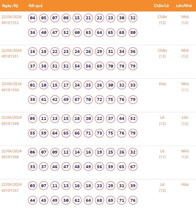 Vietlott 22/4, Kết quả xổ số Keno hôm nay ngày 22/4/2024, Vietlott Keno thứ Hai 22/4 Vietlott 22/4, Kết quả xổ số Keno hôm nay ngày 22/4/2024, Vietlott Keno thứ Hai 22/4