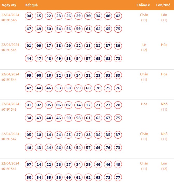 Vietlott 22/4, Kết quả xổ số Keno hôm nay ngày 22/4/2024, Vietlott Keno thứ Hai 22/4 Vietlott 22/4, Kết quả xổ số Keno hôm nay ngày 22/4/2024, Vietlott Keno thứ Hai 22/4