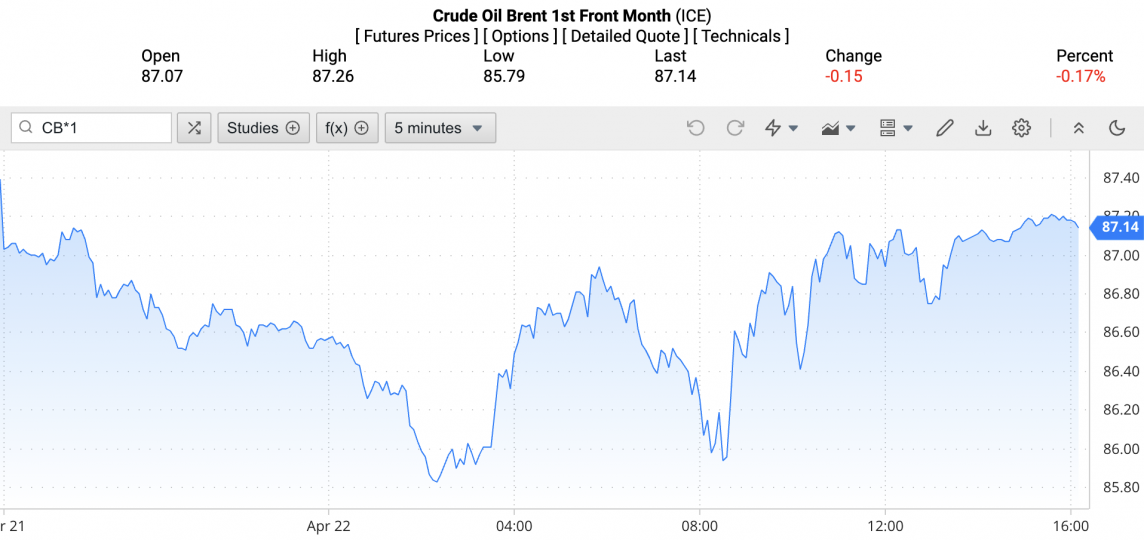 Giá xăng dầu hôm nay ngày 23/4/2024: Giá dầu Giá xăng dầu hôm nay ngày 23/4/2024: Giá dầu
