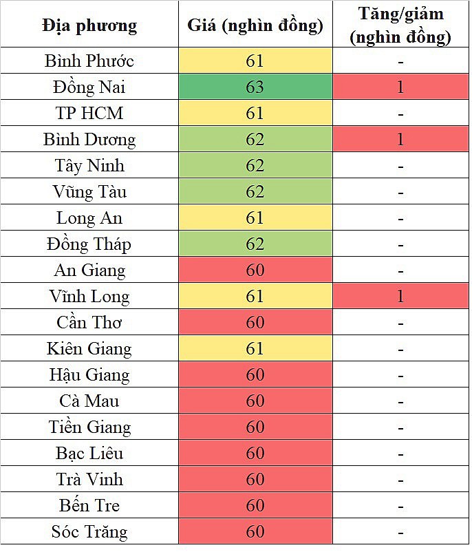 Giá heo hơi hôm nay tại khu vực miền Nam 23/4/2024 tăng nhẹ trong phạm vi hẹp Giá heo hơi hôm nay tại khu vực miền Nam 23/4/2024 tăng nhẹ trong phạm vi hẹp