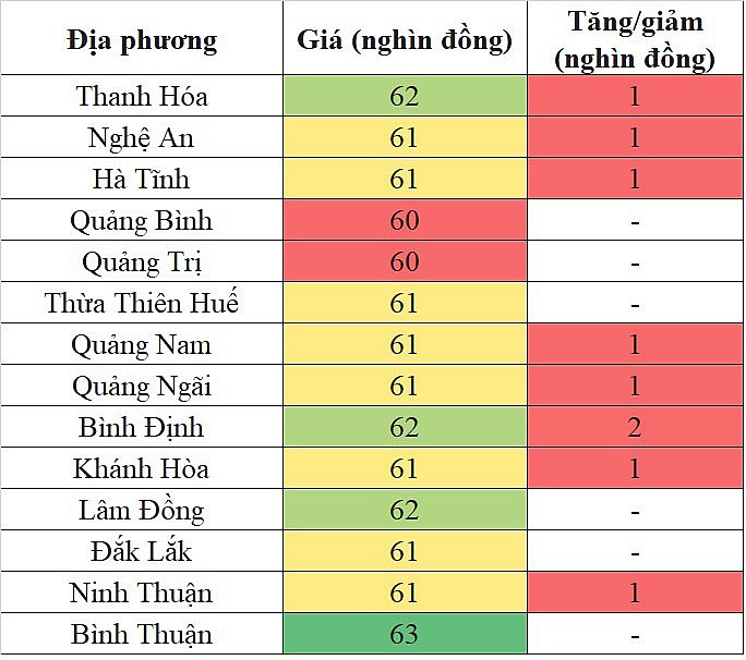 Giá heo hơi hôm nay tại khu vực miền Trung - Tây Nguyên 23/4/2024 ghi nhận mức tăng cao nhất 2.000 đồng/kg Giá heo hơi hôm nay tại khu vực miền Trung - Tây Nguyên 23/4/2024 ghi nhận mức tăng cao nhất 2.000 đồng/kg