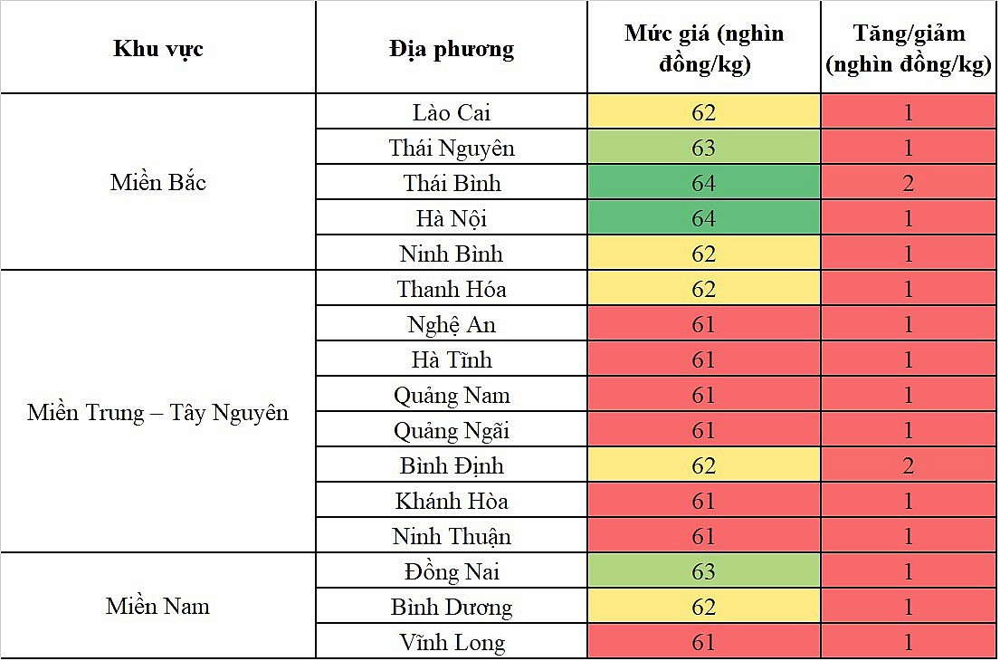 biến động giá heo hơi biến động giá heo hơi
