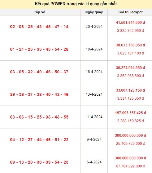 Vietlott 23/4, kết quả xổ số Vietlott hôm nay ngày 23/4/2024, Vietlott Power 6/55 23/4 Vietlott 23/4, kết quả xổ số Vietlott hôm nay ngày 23/4/2024, Vietlott Power 6/55 23/4