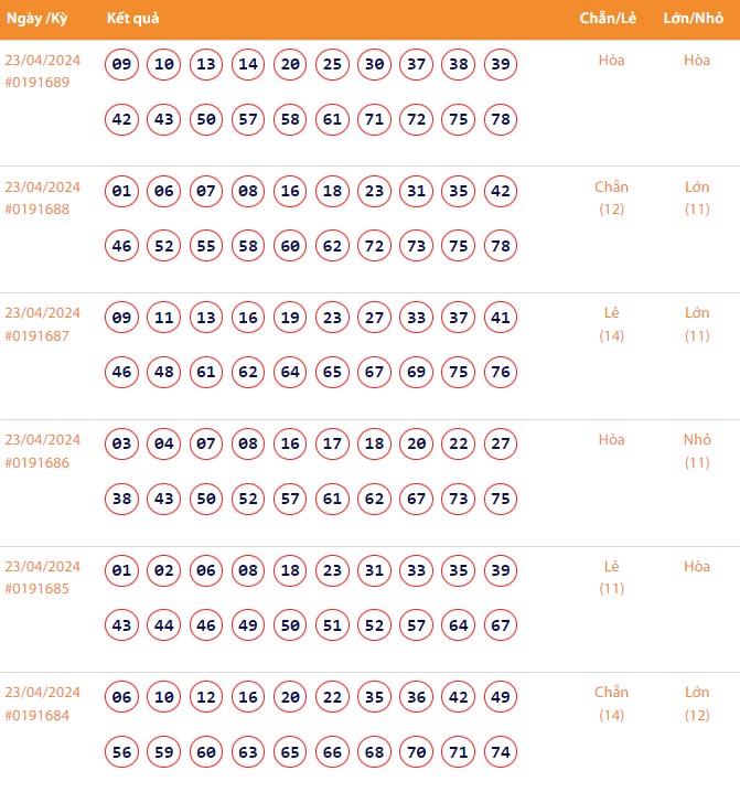 Vietlott 23/4, Kết quả xổ số Keno hôm nay ngày 23/4/2024, Vietlott Keno thứ Ba 23/4 Vietlott 23/4, Kết quả xổ số Keno hôm nay ngày 23/4/2024, Vietlott Keno thứ Ba 23/4