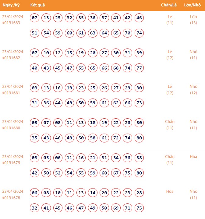Vietlott 23/4, Kết quả xổ số Keno hôm nay ngày 23/4/2024, Vietlott Keno thứ Ba 23/4 Vietlott 23/4, Kết quả xổ số Keno hôm nay ngày 23/4/2024, Vietlott Keno thứ Ba 23/4