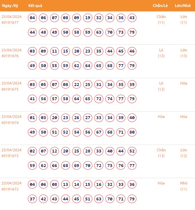 Vietlott 23/4, Kết quả xổ số Keno hôm nay ngày 23/4/2024, Vietlott Keno thứ Ba 23/4 Vietlott 23/4, Kết quả xổ số Keno hôm nay ngày 23/4/2024, Vietlott Keno thứ Ba 23/4