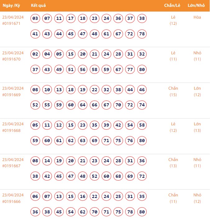 Vietlott 23/4, Kết quả xổ số Keno hôm nay ngày 23/4/2024, Vietlott Keno thứ Ba 23/4 Vietlott 23/4, Kết quả xổ số Keno hôm nay ngày 23/4/2024, Vietlott Keno thứ Ba 23/4