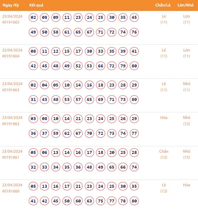 Vietlott 23/4, Kết quả xổ số Keno hôm nay ngày 23/4/2024, Vietlott Keno thứ Ba 23/4 Vietlott 23/4, Kết quả xổ số Keno hôm nay ngày 23/4/2024, Vietlott Keno thứ Ba 23/4