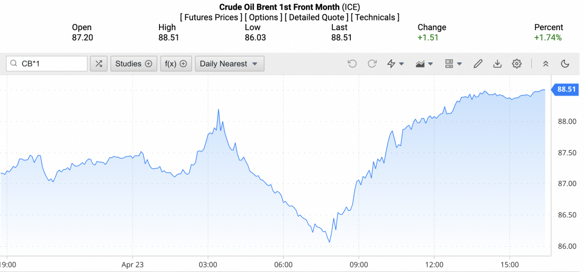 Giá xăng dầu hôm nay ngày 24/4/2024: Giá dầu Giá xăng dầu hôm nay ngày 24/4/2024: Giá dầu