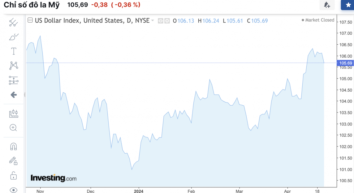 Tỷ giá USD hôm nay 24/4/2024: USD Tỷ giá USD hôm nay 24/4/2024: USD