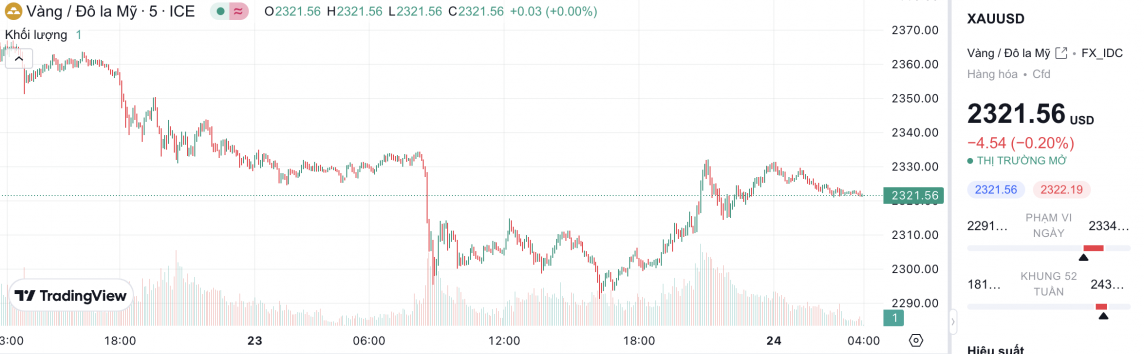 Giá vàng hôm nay 24/4/2024: Vàng Giá vàng hôm nay 24/4/2024: Vàng