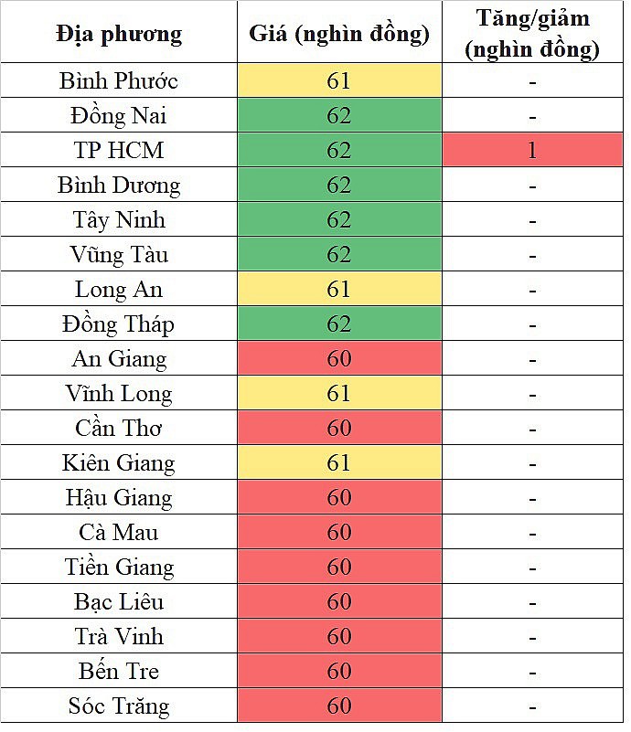 Giá heo hơi hôm nay tại khu vực miền Nam 24/4/2024 tăng nhẹ tại một vài địa phương Giá heo hơi hôm nay tại khu vực miền Nam 24/4/2024 tăng nhẹ tại một vài địa phương