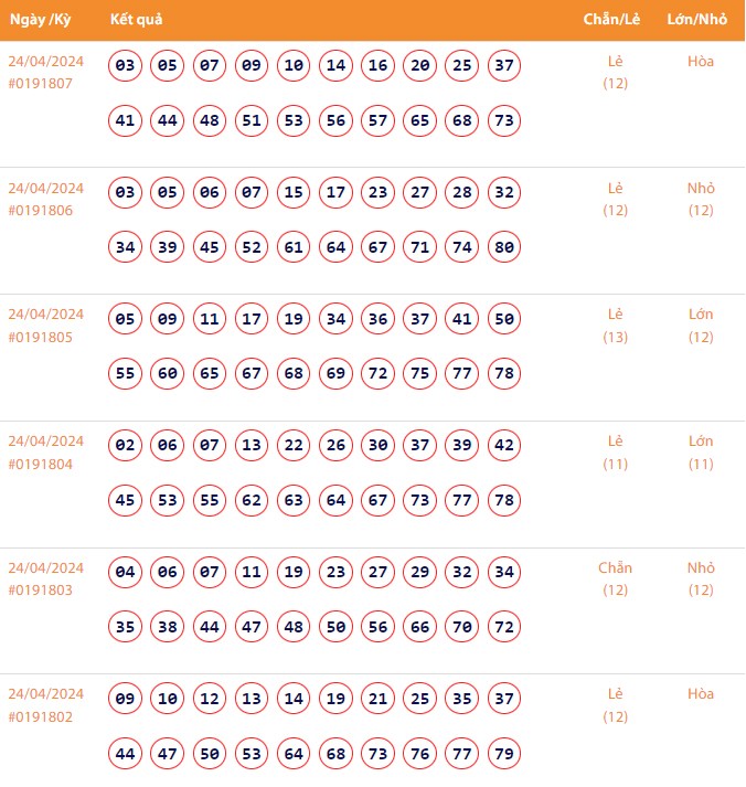 Vietlott 24/4, Kết quả xổ số Keno hôm nay ngày 24/4/2024, Vietlott Keno thứ Tư 24/4 Vietlott 24/4, Kết quả xổ số Keno hôm nay ngày 24/4/2024, Vietlott Keno thứ Tư 24/4