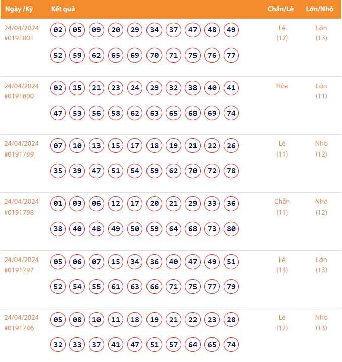 Vietlott 24/4, Kết quả xổ số Keno hôm nay ngày 24/4/2024, Vietlott Keno thứ Tư 24/4 Vietlott 24/4, Kết quả xổ số Keno hôm nay ngày 24/4/2024, Vietlott Keno thứ Tư 24/4