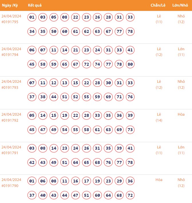 Vietlott 24/4, Kết quả xổ số Keno hôm nay ngày 24/4/2024, Vietlott Keno thứ Tư 24/4 Vietlott 24/4, Kết quả xổ số Keno hôm nay ngày 24/4/2024, Vietlott Keno thứ Tư 24/4