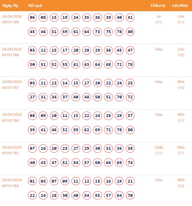 Vietlott 24/4, Kết quả xổ số Keno hôm nay ngày 24/4/2024, Vietlott Keno thứ Tư 24/4 Vietlott 24/4, Kết quả xổ số Keno hôm nay ngày 24/4/2024, Vietlott Keno thứ Tư 24/4