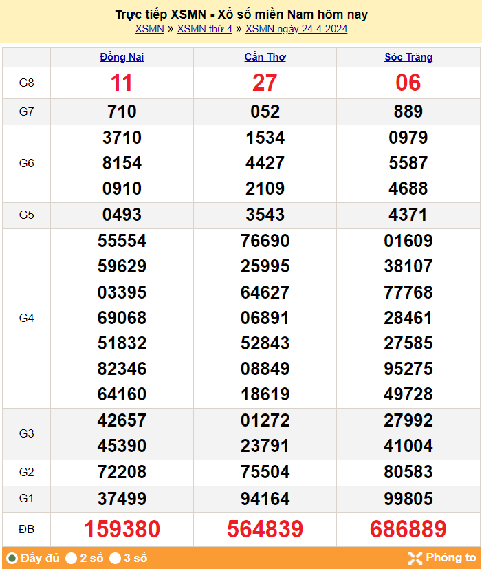 Kết quả Xổ số miền Nam ngày 26/4/2024, KQXSMN ngày 26 tháng 4, XSMN 26/4, xổ số miền Nam hôm nay Kết quả Xổ số miền Nam ngày 26/4/2024, KQXSMN ngày 26 tháng 4, XSMN 26/4, xổ số miền Nam hôm nay