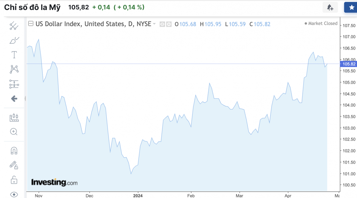 Tỷ giá USD hôm nay 25/4/2024: USD Tỷ giá USD hôm nay 25/4/2024: USD