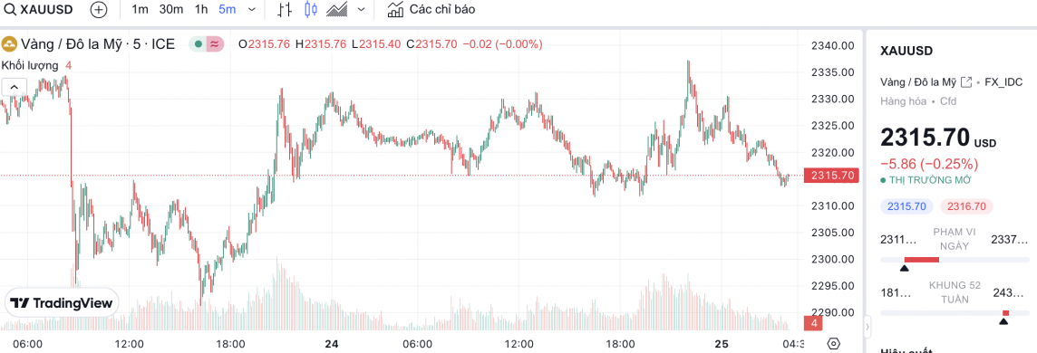 Giá vàng hôm nay 25/4/2024: Vàng Giá vàng hôm nay 25/4/2024: Vàng