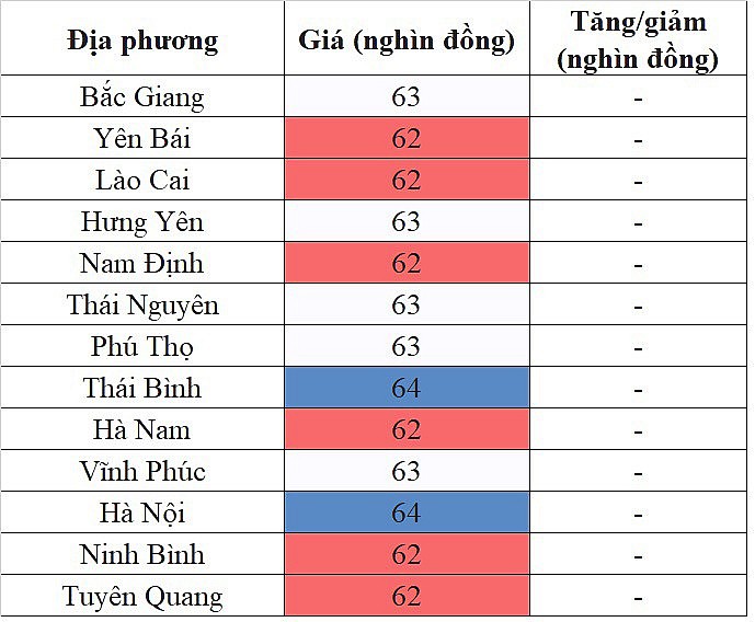 Giá heo hơi miền Bắc hôm nay 25/4/2024 đi ngang trên diện rộng Giá heo hơi miền Bắc hôm nay 25/4/2024 đi ngang trên diện rộng