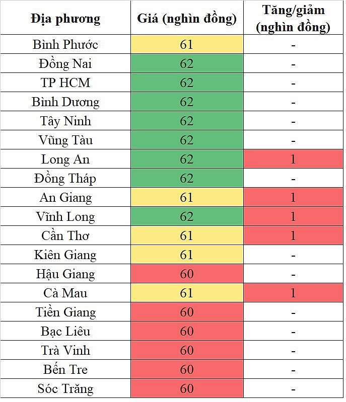 Giá heo hơi hôm nay tại khu vực miền Nam 25/4/2024 tăng nhẹ tại một vài địa phương Giá heo hơi hôm nay tại khu vực miền Nam 25/4/2024 tăng nhẹ tại một vài địa phương