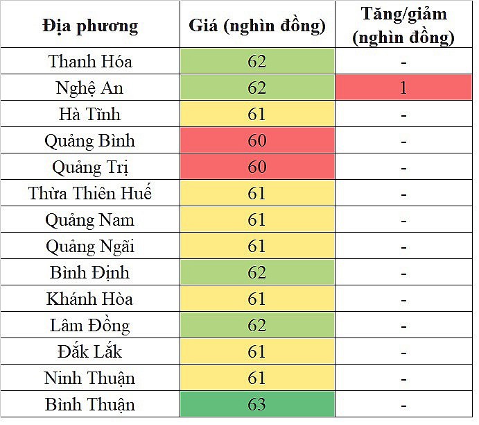Giá heo hơi hôm nay tại khu vực miền Trung - Tây Nguyên 25/4/2024 tăng nhẹ trong phạm vi hẹp Giá heo hơi hôm nay tại khu vực miền Trung - Tây Nguyên 25/4/2024 tăng nhẹ trong phạm vi hẹp