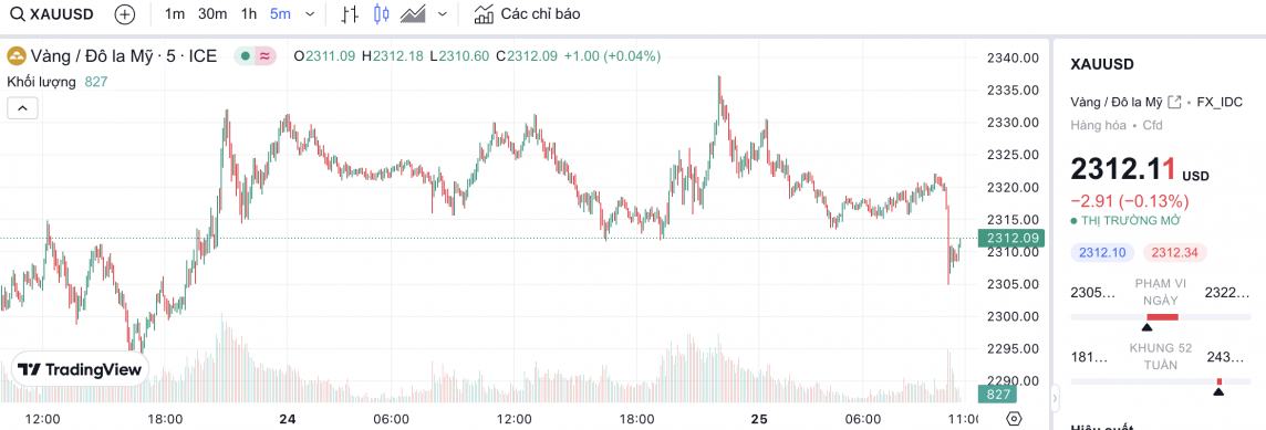 Giá vàng chiều nay 25/4/2024: Vàng Giá vàng chiều nay 25/4/2024: Vàng