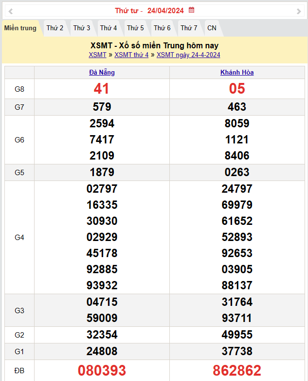 Kết quả Xổ số miền Trung ngày 25/4/2024, KQXSMT ngày 25 tháng 4, XSMT 25/4, xổ số miền Trung hôm nay Kết quả Xổ số miền Trung ngày 25/4/2024, KQXSMT ngày 25 tháng 4, XSMT 25/4, xổ số miền Trung hôm nay