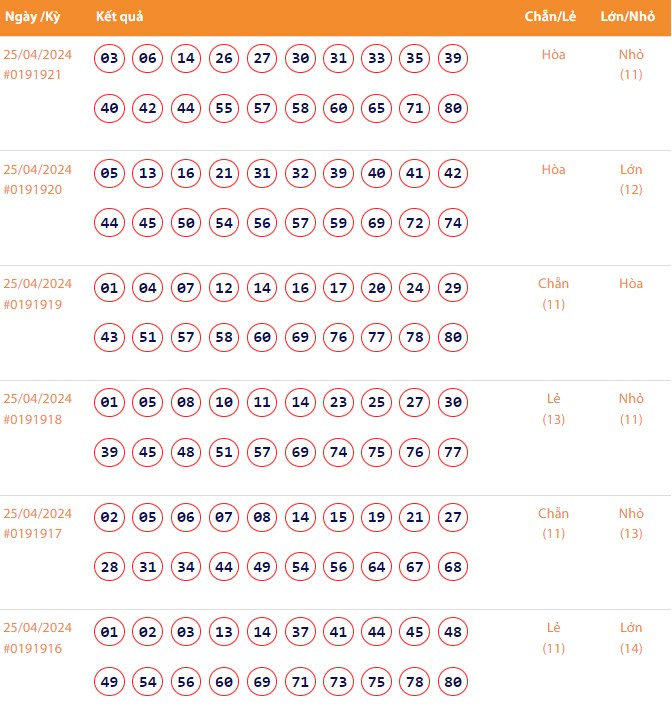 Vietlott 25/4, Kết quả xổ số Keno hôm nay ngày 25/4/2024, Vietlott Keno thứ Năm 25/4 Vietlott 25/4, Kết quả xổ số Keno hôm nay ngày 25/4/2024, Vietlott Keno thứ Năm 25/4