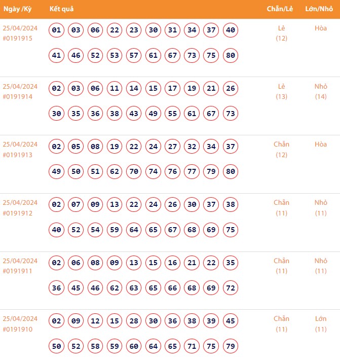 Vietlott 25/4, Kết quả xổ số Keno hôm nay ngày 25/4/2024, Vietlott Keno thứ Năm 25/4 Vietlott 25/4, Kết quả xổ số Keno hôm nay ngày 25/4/2024, Vietlott Keno thứ Năm 25/4