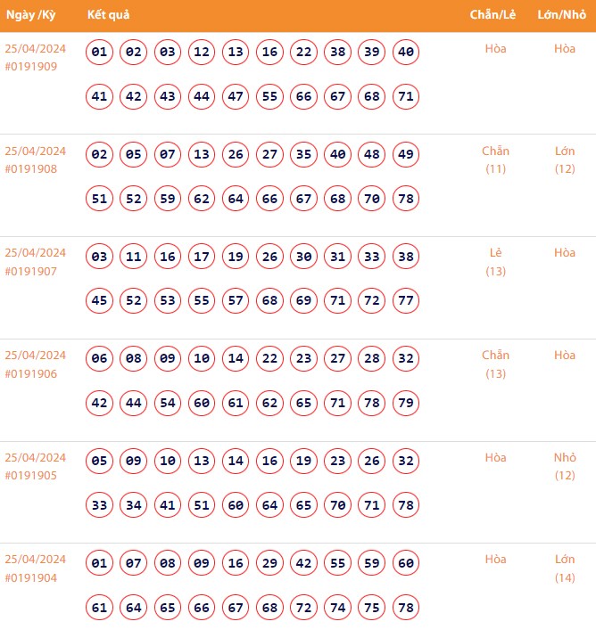 Vietlott 25/4, Kết quả xổ số Keno hôm nay ngày 25/4/2024, Vietlott Keno thứ Năm 25/4 Vietlott 25/4, Kết quả xổ số Keno hôm nay ngày 25/4/2024, Vietlott Keno thứ Năm 25/4