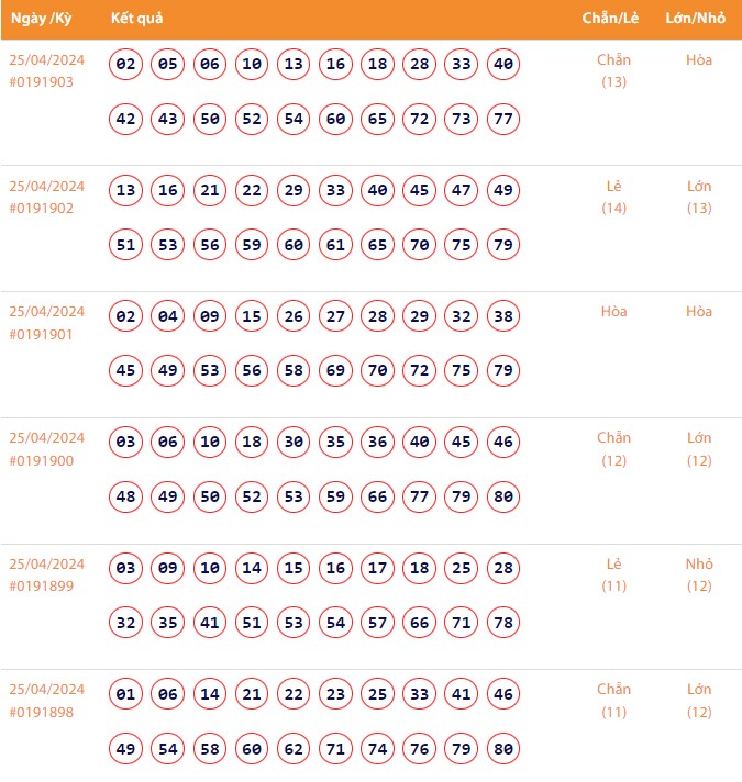 Vietlott 25/4, Kết quả xổ số Keno hôm nay ngày 25/4/2024, Vietlott Keno thứ Năm 25/4 Vietlott 25/4, Kết quả xổ số Keno hôm nay ngày 25/4/2024, Vietlott Keno thứ Năm 25/4