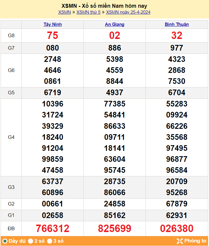 Kết quả Xổ số miền Nam ngày 26/4/2024, KQXSMN ngày 26 tháng 4, XSMN 26/4, xổ số miền Nam hôm nay Kết quả Xổ số miền Nam ngày 26/4/2024, KQXSMN ngày 26 tháng 4, XSMN 26/4, xổ số miền Nam hôm nay