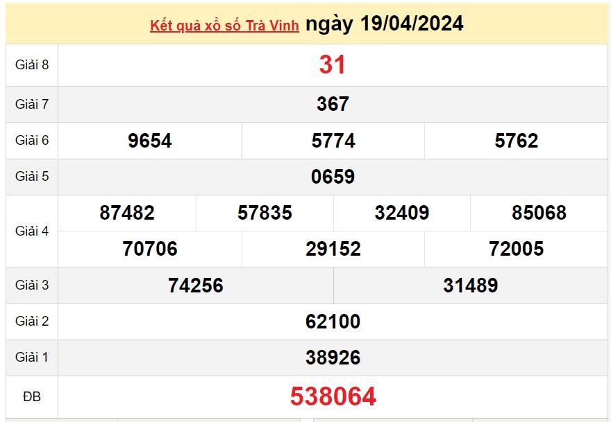 XSTV 19/4, Kết quả Xổ số Trà Vinh ngày 19/4 XSTV 19/4, Kết quả Xổ số Trà Vinh ngày 19/4