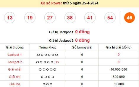 Vietlott 25/4, kết quả xổ số Vietlott hôm nay ngày 25/4/2024, Vietlott Power 6/55 25/4 Vietlott 25/4, kết quả xổ số Vietlott hôm nay ngày 25/4/2024, Vietlott Power 6/55 25/4