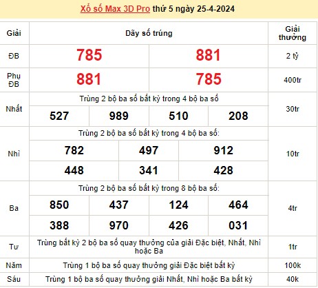 Vietlott 25/4, kết quả xổ số Vietlott hôm nay ngày 25/4/2024, Vietlott Power 6/55 25/4 Vietlott 25/4, kết quả xổ số Vietlott hôm nay ngày 25/4/2024, Vietlott Power 6/55 25/4