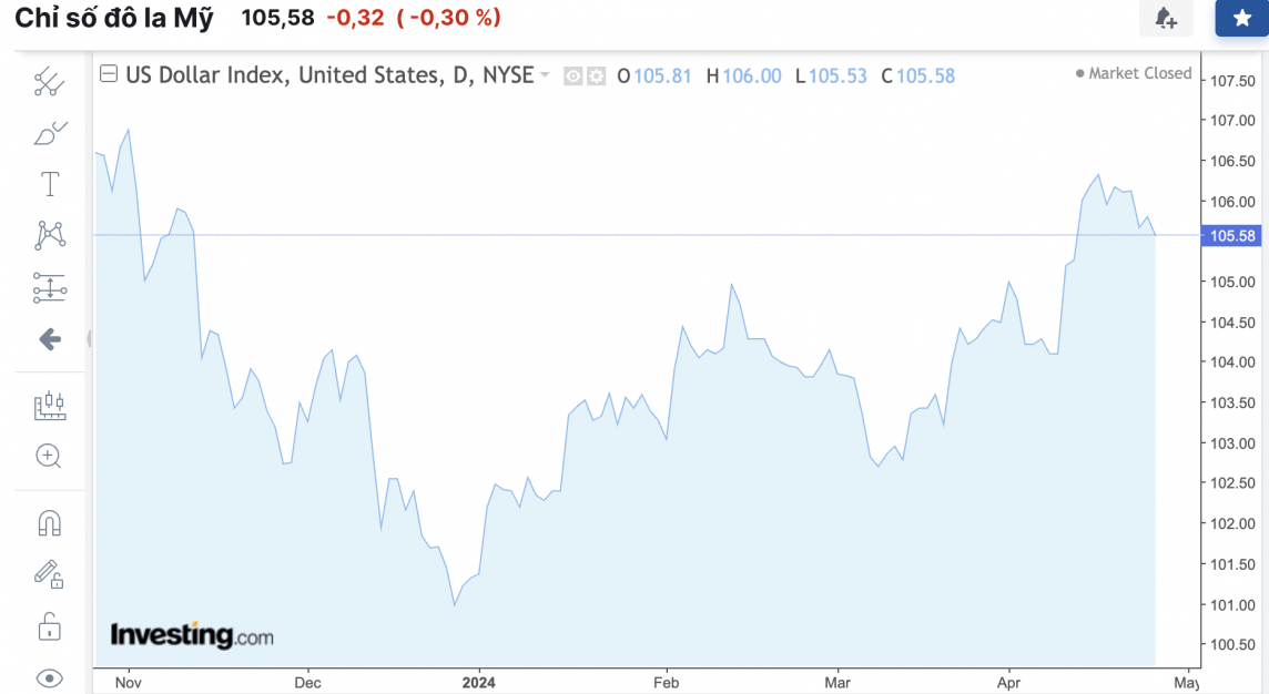 Tỷ giá USD hôm nay 26/4/2024: USD Tỷ giá USD hôm nay 26/4/2024: USD