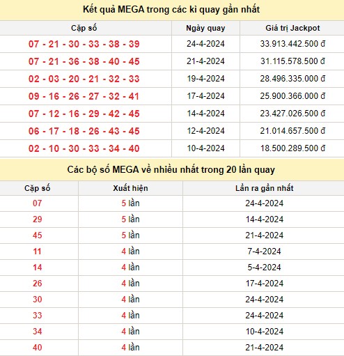 Vietlott 26/4, kết quả xổ số Vietlott hôm nay 26/4/2024, Vietlott Mega 6/45 26/4 Vietlott 26/4, kết quả xổ số Vietlott hôm nay 26/4/2024, Vietlott Mega 6/45 26/4