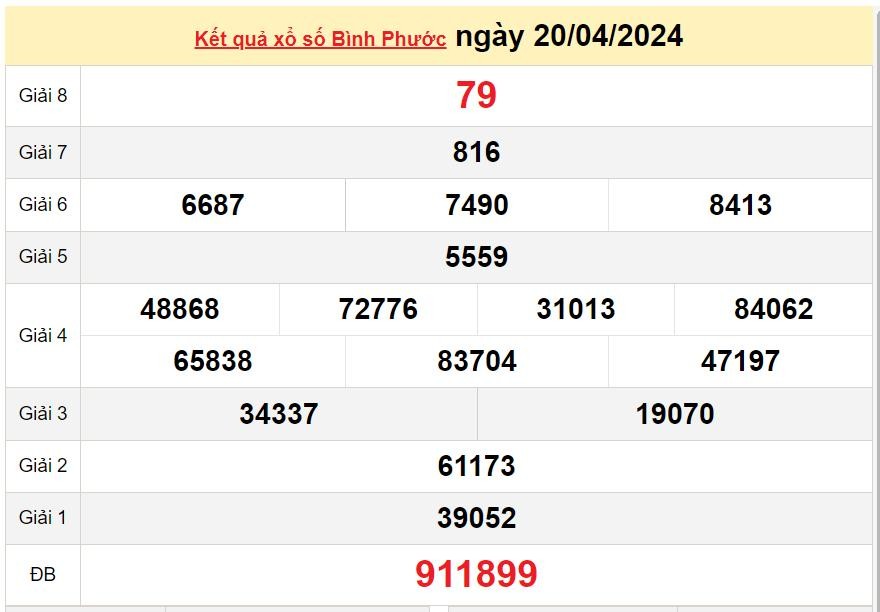 XSBP 27/4, Kết quả xổ số Bình Phước hôm nay 27/4/2024, KQXSBP thứ Bảy ngày 27 tháng 4 XSBP 27/4, Kết quả xổ số Bình Phước hôm nay 27/4/2024, KQXSBP thứ Bảy ngày 27 tháng 4