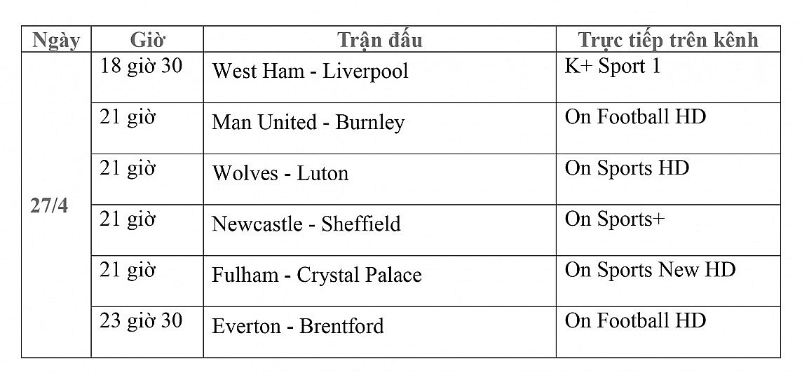 Lịch thi đấu trực tiếp vòng 35 Ngoại hạng Anh ngày 27/4: West Ham-Liverpool, Man United-Burnley, Newcastle-Sheffield, Fulham-Crystal Palace, Everton-Brentford Lịch thi đấu trực tiếp vòng 35 Ngoại hạng Anh ngày 27/4: West Ham Liverpool, Man United-Burnley, Newcastle-Sheffield, Fulham-Crystal Palace, Everton-Brentford