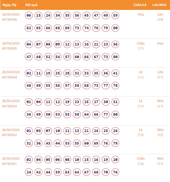 Vietlott 26/4, Kết quả xổ số Keno hôm nay ngày 26/4/2024, Vietlott Keno thứ Sáu 26/4 Vietlott 26/4, Kết quả xổ số Keno hôm nay ngày 26/4/2024, Vietlott Keno thứ Sáu 26/4