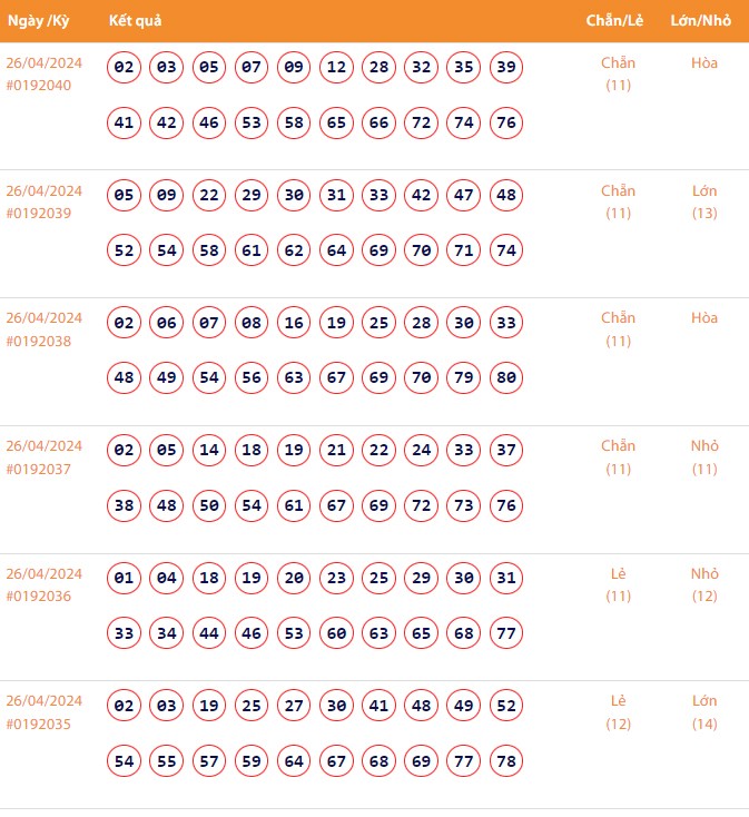 Vietlott 26/4, Kết quả xổ số Keno hôm nay ngày 26/4/2024, Vietlott Keno thứ Sáu 26/4 Vietlott 26/4, Kết quả xổ số Keno hôm nay ngày 26/4/2024, Vietlott Keno thứ Sáu 26/4